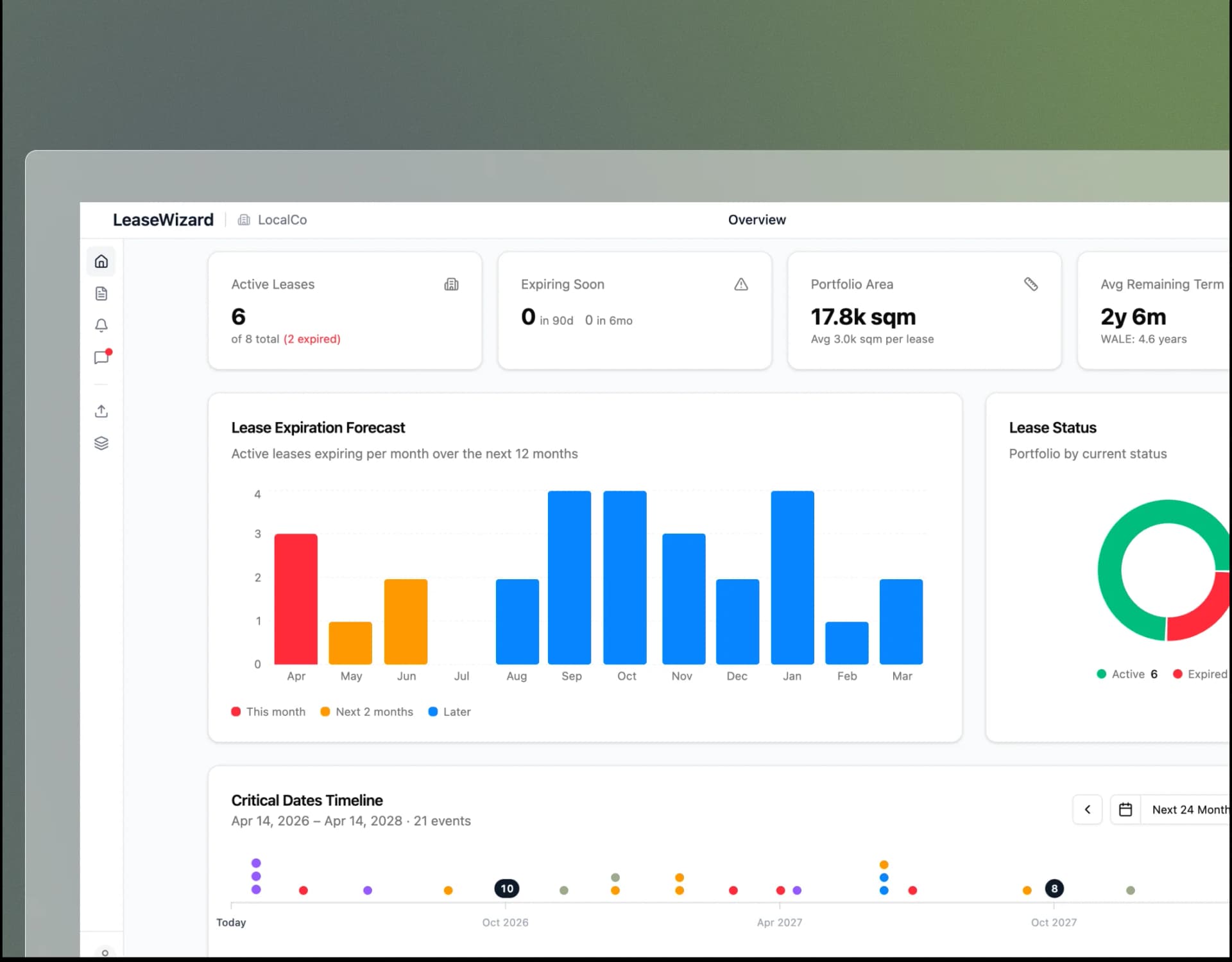 Portfolio management dashboard